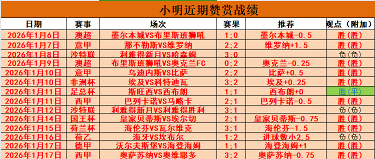曼城,横扫諾維奇,斯特林帽子,立博体育官网,立博体育直播,体育赛事直播,足球直播