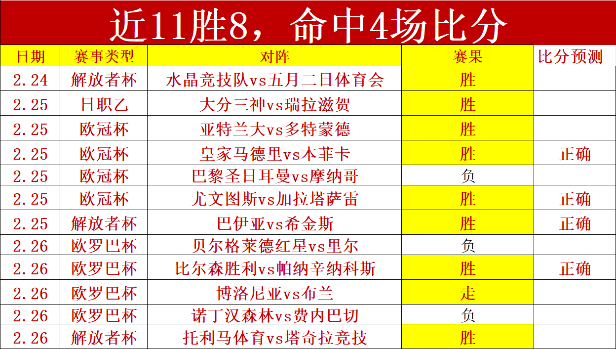 巴拉圭客场,全胜疑点,专家大乐透,立博体育官网,立博体育直播,体育赛事直播,足球直播