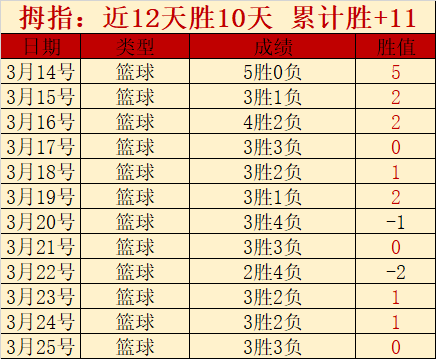 西海岸球队,本赛季临时,领队由德国,立博体育官网,立博体育直播,体育赛事直播,足球直播