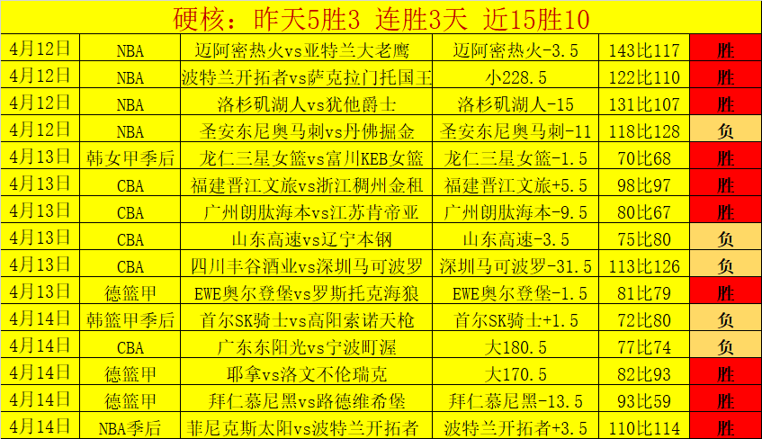 广东队得分,王膝盖受伤,专家质合分,立博体育官网,立博体育直播,体育赛事直播,足球直播