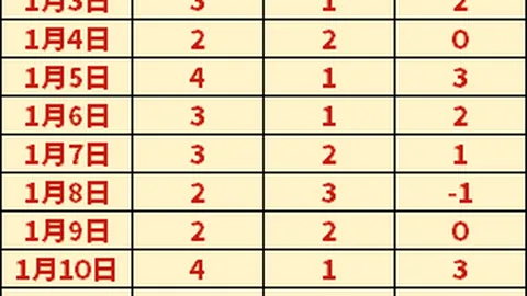 库巴西：亚马尔仅4次触球便力挽狂澜，训练场展现非凡实力