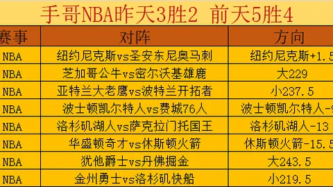 米兰再现16-17赛季以来最长连平纪录