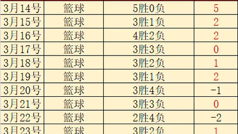 西海岸球队本赛季临时领队由德国名帅毛雷尔担纲