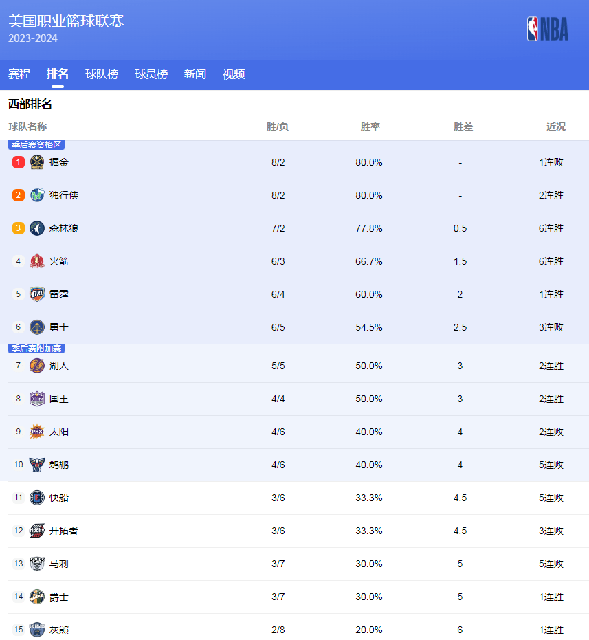 这次合并看